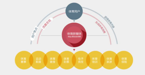 移动互联网的不断渗透和智能设备技术不断崛起