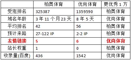 博奥体育vs优尚体育