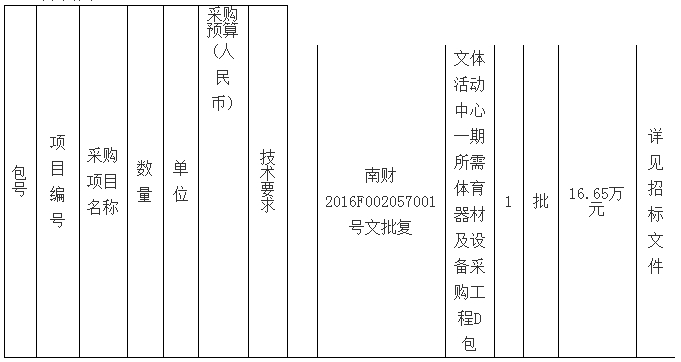 江西信投招标咨询有限公司受南昌小蓝经济技术开发区经济发展投资有限责任公司的委托