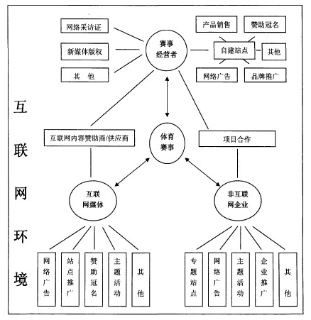 体育赛事营销导图