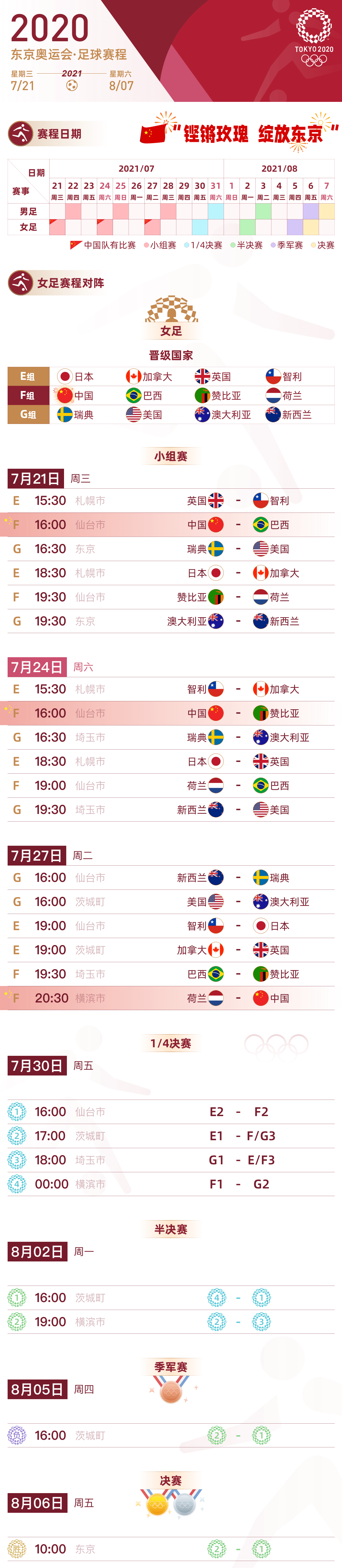 2020东京奥运会足球赛程表——女足