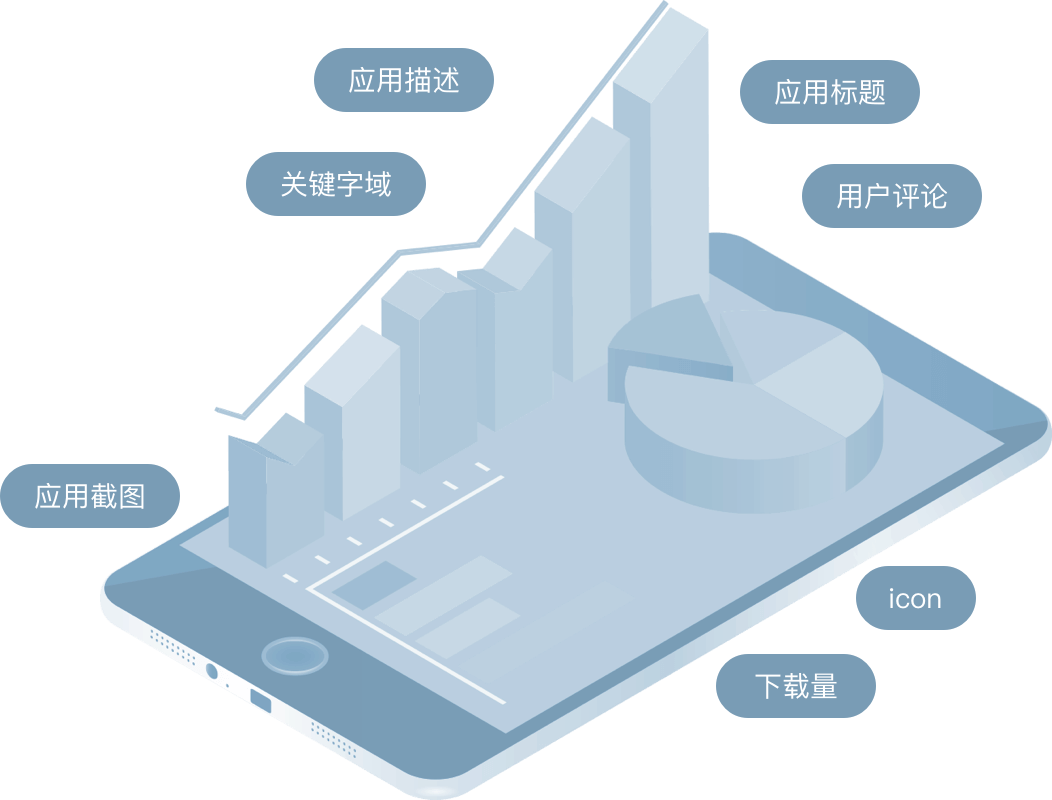 ASO（App Store Optimization）即应用商店优化