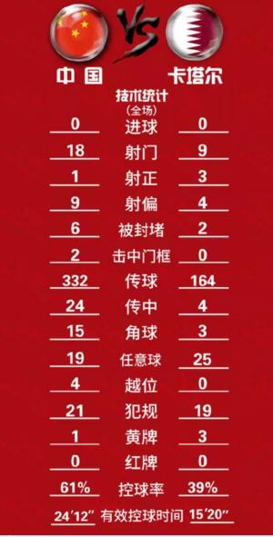 国足首秀数据