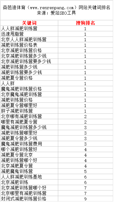 www.renrenpang.com网站关键词搜狗排名