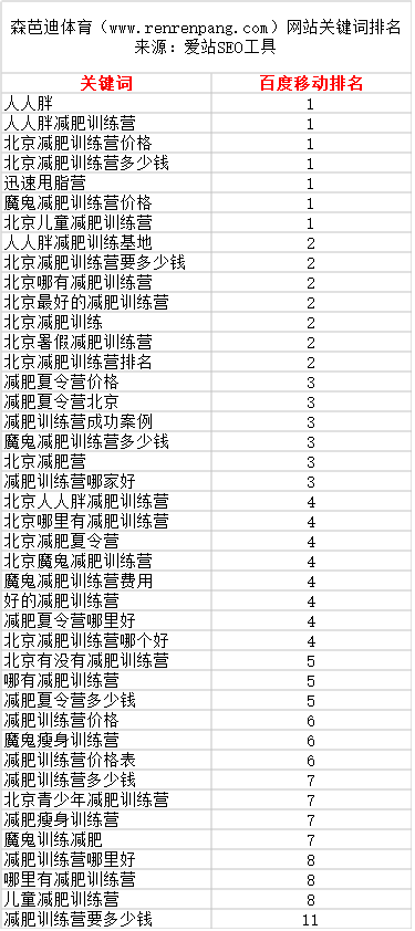 www.renrenpang.com网站关键词百度移动排名