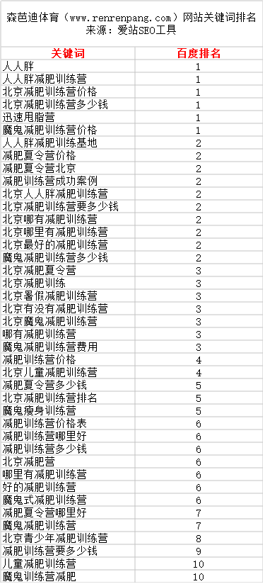 www.renrenpang.com网站关键词百度排名