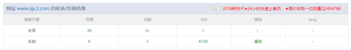 www.igc2.com在百度、360、搜狗的收录情况