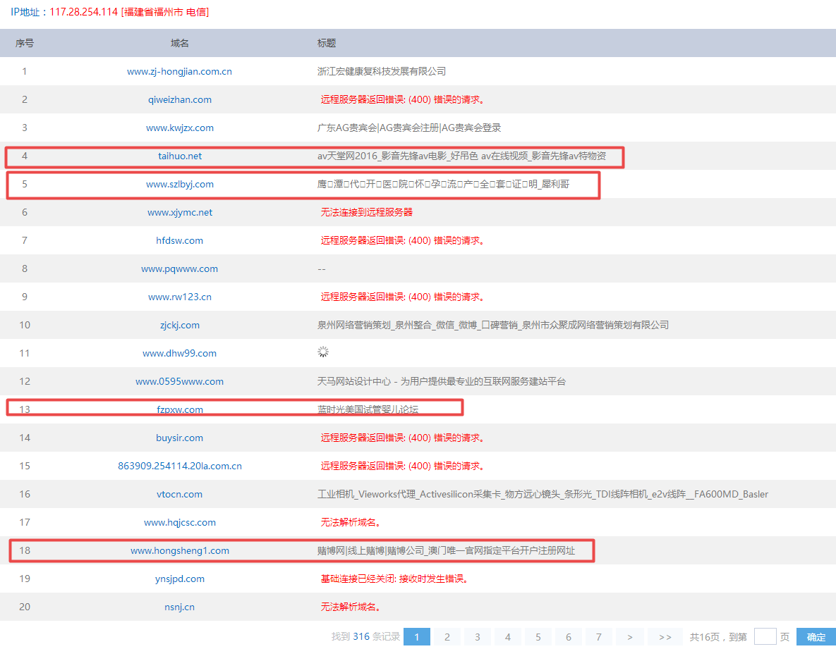 IP：117.28.254.114的部分垃圾网站