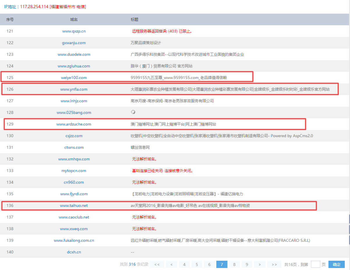 IP：117.28.254.114的部分垃圾网站