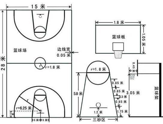 国际篮球场地标准尺寸