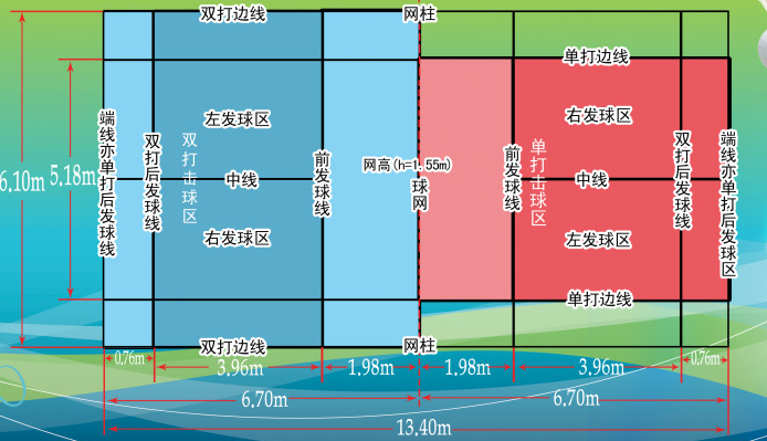 标准羽毛球场地尺寸图