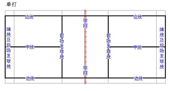 羽毛球场地——单打