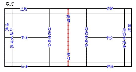 羽毛球场地——双打