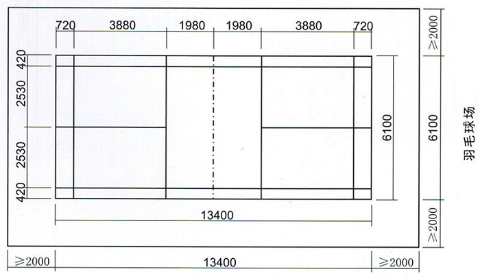 标准羽毛球场地尺寸图