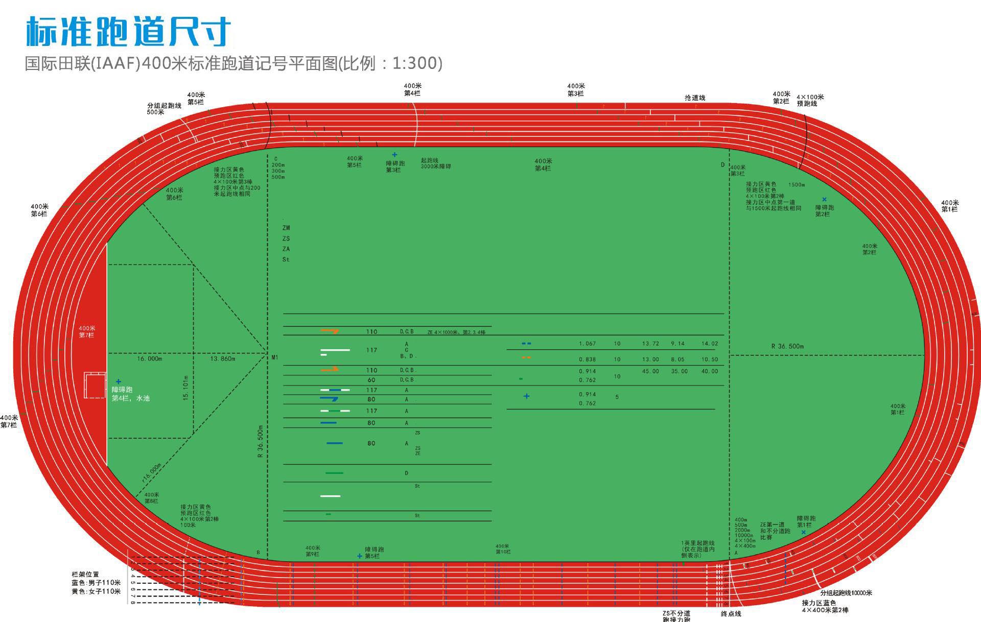 国际田联（IAAF）400米标准跑道记号平面图（比例：1300）