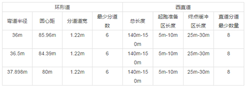 400米标准跑道田径场尺寸