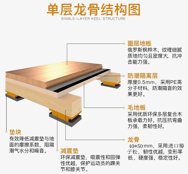 单龙骨实木运动地板