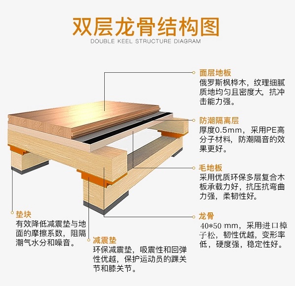 双龙骨实木运动地板