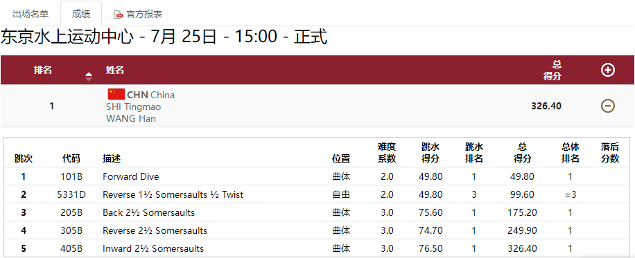 奥运冠军施廷懋、王涵——夺冠成绩