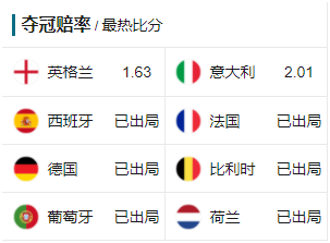 2020欧洲杯夺冠赔率——2020欧洲杯半决赛后决赛开始前