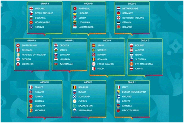 2020年欧洲杯预选赛小组赛-55支队伍