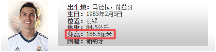 腾讯体育C罗身高186.5厘米