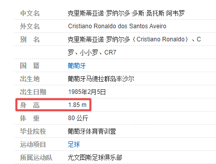 百度百科C罗身高1.85m