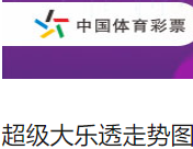 大乐透走势图 - 大乐透开奖走势图 - 大乐透基本走势图 - 中国体彩网