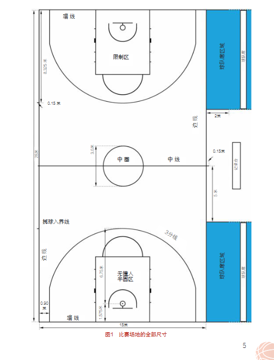 篮球规则——比赛场地标准尺寸