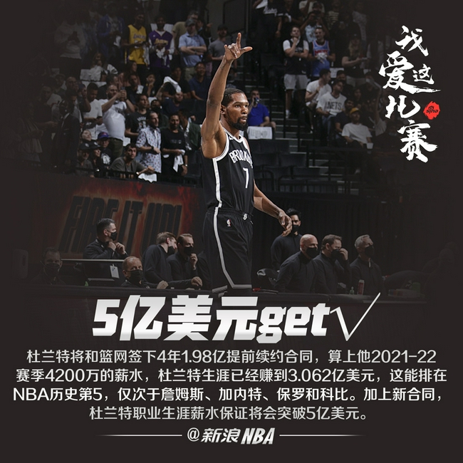 5亿美元get！杜兰特生涯薪水能排在NBA历史第5