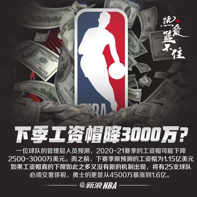 NBA工资帽或下降3000万！勇士多交1.1亿奢侈税