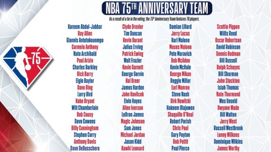正式揭晓！NBA75周年75大球星名单大汇集