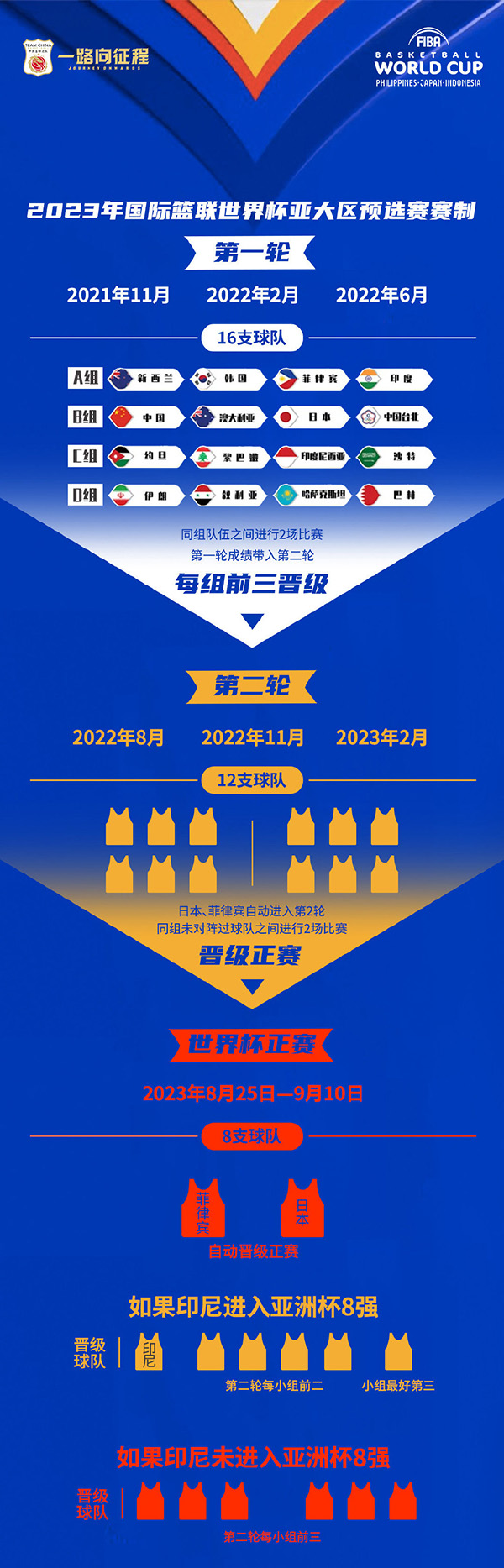 2023男篮世预赛中国男篮赛程表详情