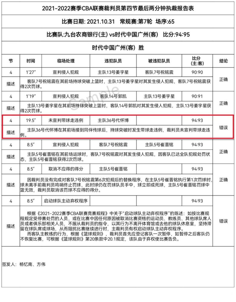 2021-2022赛季CBA联赛裁判员第四节最后两分钟执裁报告表