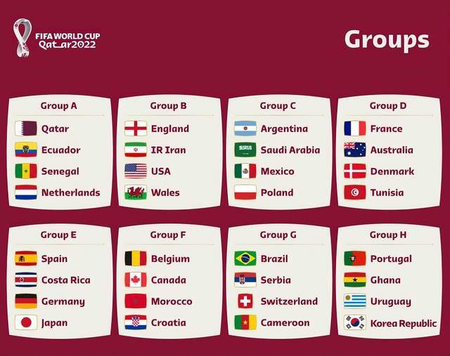 全国杯202022世界杯竞猜冠军22年分组名单(图1)