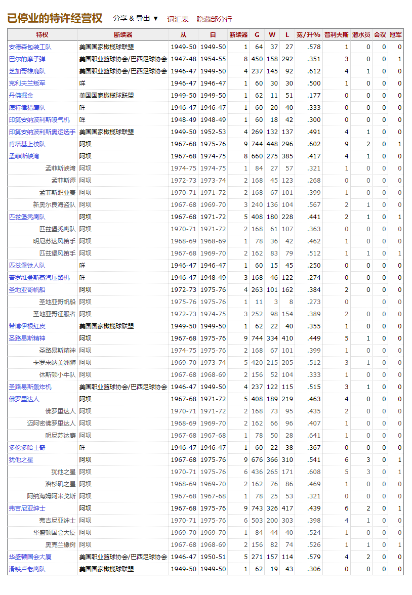 nba消失的球队