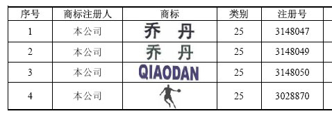 还没完?乔丹体育公开回应:中文乔丹将正常使用